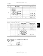 Preview for 293 page of Gestetner A294 Service Manual