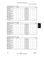 Preview for 315 page of Gestetner A294 Service Manual