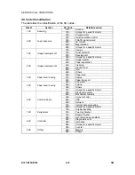 Preview for 212 page of Gestetner B147 Service Manual