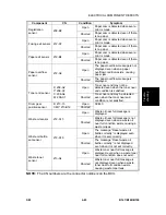 Preview for 285 page of Gestetner B147 Service Manual