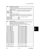 Preview for 309 page of Gestetner B147 Service Manual