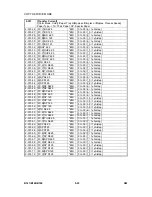 Preview for 310 page of Gestetner B147 Service Manual