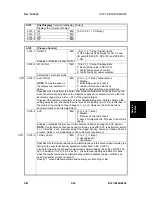 Preview for 317 page of Gestetner B147 Service Manual