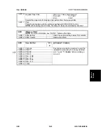 Preview for 351 page of Gestetner B147 Service Manual