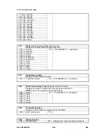 Preview for 356 page of Gestetner B147 Service Manual