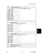 Preview for 359 page of Gestetner B147 Service Manual