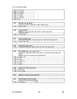 Preview for 362 page of Gestetner B147 Service Manual