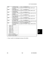 Preview for 387 page of Gestetner B147 Service Manual