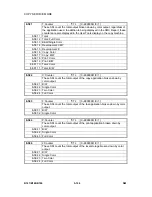 Preview for 392 page of Gestetner B147 Service Manual