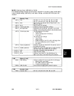 Preview for 401 page of Gestetner B147 Service Manual