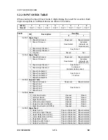 Preview for 402 page of Gestetner B147 Service Manual