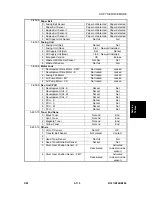 Preview for 403 page of Gestetner B147 Service Manual