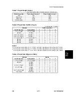 Preview for 405 page of Gestetner B147 Service Manual