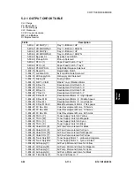 Preview for 407 page of Gestetner B147 Service Manual