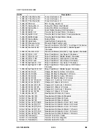 Preview for 408 page of Gestetner B147 Service Manual