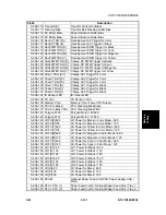 Preview for 409 page of Gestetner B147 Service Manual