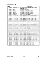 Preview for 410 page of Gestetner B147 Service Manual