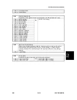 Preview for 413 page of Gestetner B147 Service Manual