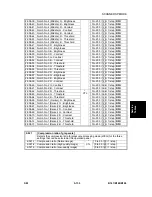 Preview for 423 page of Gestetner B147 Service Manual