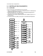 Preview for 448 page of Gestetner B147 Service Manual