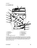 Preview for 460 page of Gestetner B147 Service Manual