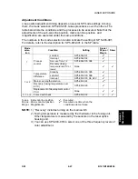 Preview for 505 page of Gestetner B147 Service Manual