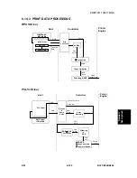 Preview for 563 page of Gestetner B147 Service Manual