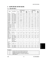 Preview for 595 page of Gestetner B147 Service Manual