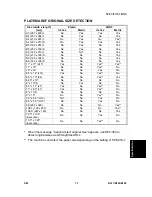 Preview for 597 page of Gestetner B147 Service Manual