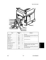 Preview for 601 page of Gestetner B147 Service Manual