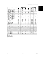 Preview for 627 page of Gestetner B147 Service Manual