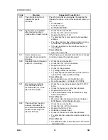 Preview for 810 page of Gestetner B147 Service Manual