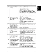 Preview for 811 page of Gestetner B147 Service Manual