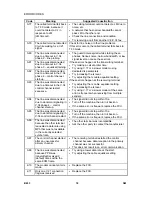 Preview for 812 page of Gestetner B147 Service Manual