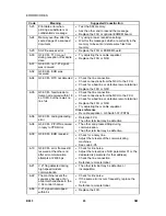 Preview for 814 page of Gestetner B147 Service Manual