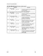 Preview for 818 page of Gestetner B147 Service Manual