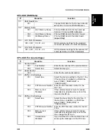 Preview for 819 page of Gestetner B147 Service Manual