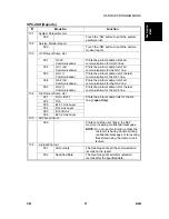 Preview for 821 page of Gestetner B147 Service Manual