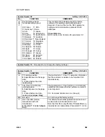 Preview for 830 page of Gestetner B147 Service Manual