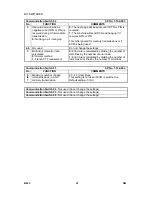 Preview for 846 page of Gestetner B147 Service Manual