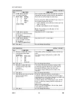 Preview for 858 page of Gestetner B147 Service Manual