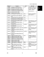 Preview for 869 page of Gestetner B147 Service Manual