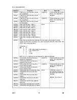 Preview for 870 page of Gestetner B147 Service Manual