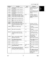 Preview for 871 page of Gestetner B147 Service Manual