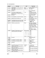 Preview for 872 page of Gestetner B147 Service Manual