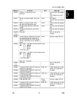 Preview for 873 page of Gestetner B147 Service Manual