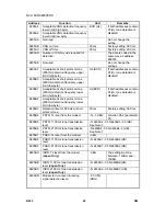 Preview for 874 page of Gestetner B147 Service Manual