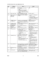 Preview for 910 page of Gestetner B147 Service Manual