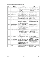 Preview for 912 page of Gestetner B147 Service Manual