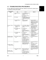 Preview for 913 page of Gestetner B147 Service Manual